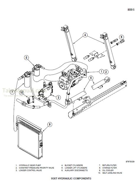 case 85xt problems